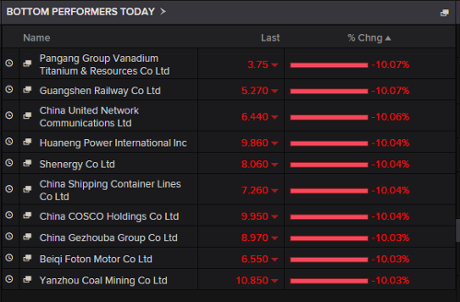 Shanghai stock market