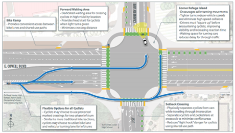 Plans for a new Dutch-style junction in Davis