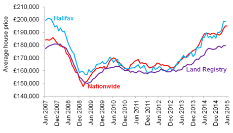 Chart showing three main house price indices