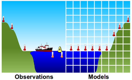 A depiction of how global temperatures calculated from models use air temperatures above the ocean surface (right frame), while observations are based on the water temperature in the top few metres (left frame). Created by Kevin Cowtan.