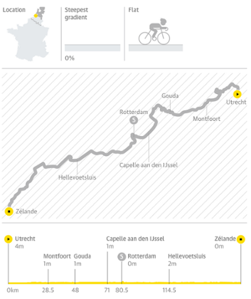 Stage Two interactive