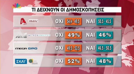 Greek polling data