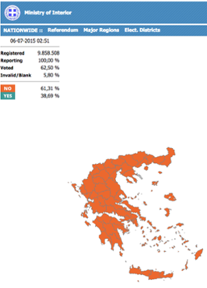 Greek referendum result
