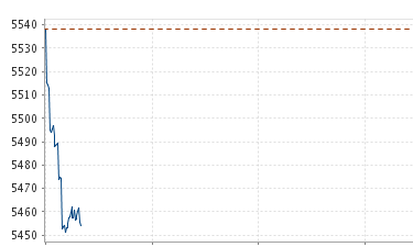 The Australian stock market fell sharply on open on Monday 6 July, following Greece's rejection of bailout terms by creditors.