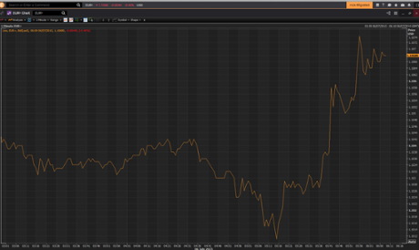 Euro July 5