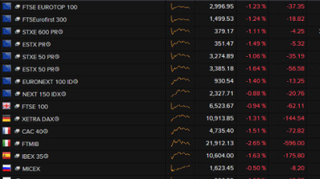 European markets
