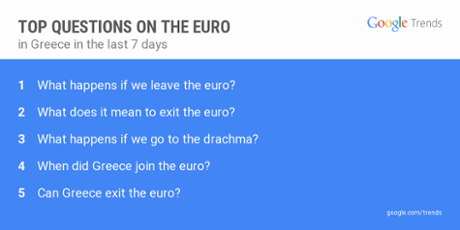 Google Trends