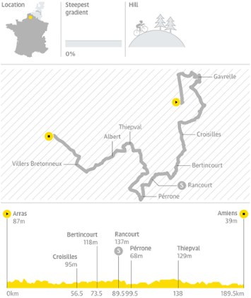 Guardian stage-by-stage guide