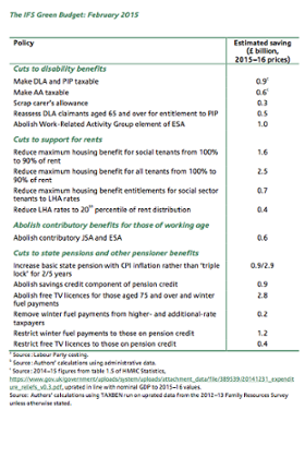 Potential welfare cuts