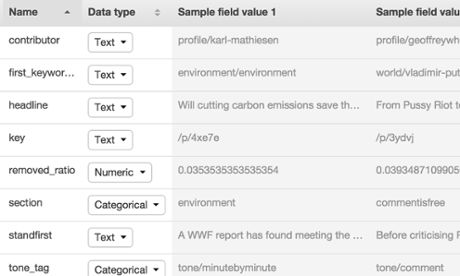 Amazon Machine Learning schema definition wizard