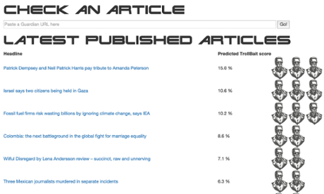 TrollBait score prediction dashboard