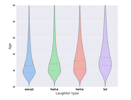 laughter age facebook