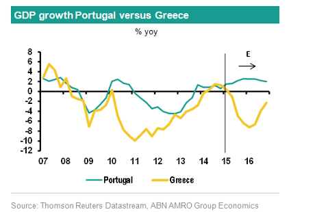 Greece economic performance