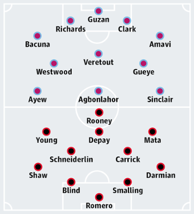 Aston Villa v Manchester United