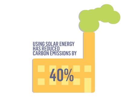 Apetito infographic - carbon emissions