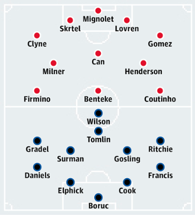 Liverpool v Bournemouth