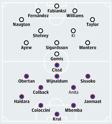 Swansea City v Newcastle United