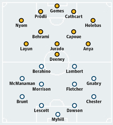Watford v West Bromwich Albion