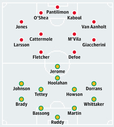 Sunderland v Norwich City