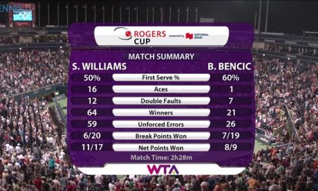 Williams v Bencic