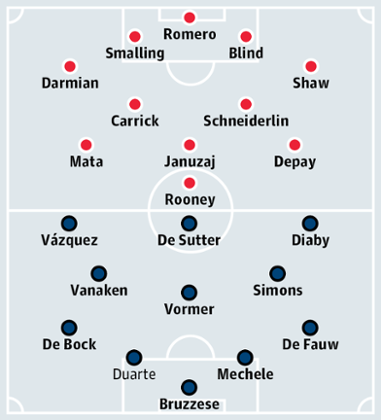 Manchester United v Club Brugge