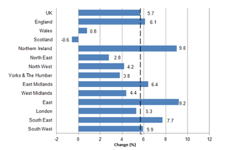 UK house prices, to June 2015