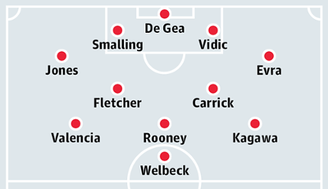 Manchester United’s starting lineup against Bayern Munich in 2014.