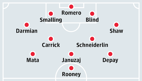 Expected Manchester United lineup against Club Brugge in 2015.