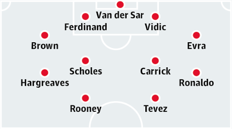 Manchester United’s starting lineup against Chelsea in 2008.