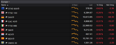 European stock markets, August 20 2015