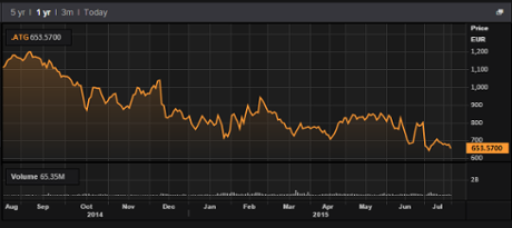Greek stock market, August 20 2015
