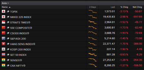 Asian stock markets, August 21 2015