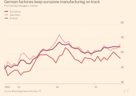 Eurozone manufacturing PMI, August 2015 