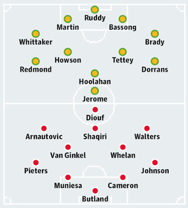 Norwich City v Stoke City