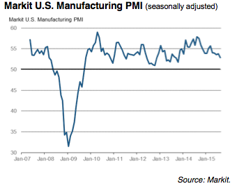 Markit US manufacturing