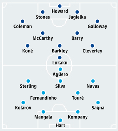 Everton v Manchester City