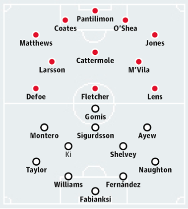 Sunderland v Swansea City