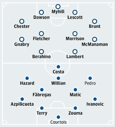 West Bromwich Albion v Chelsea