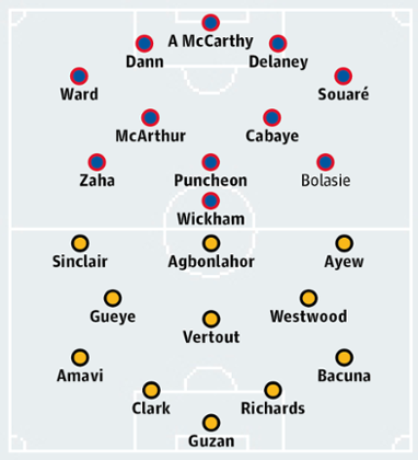 Crystal Palace v Aston Villa