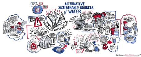 Alternative sustainable sources of water.