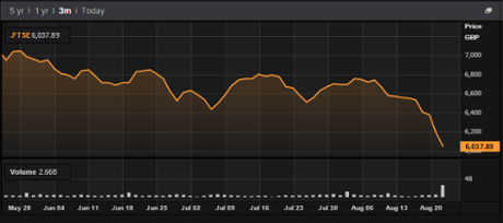 FTSE 100, August 24 2015