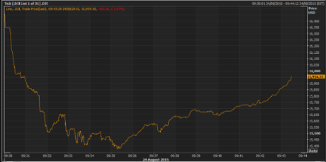 Dow Jones, early trading, August 24 2015