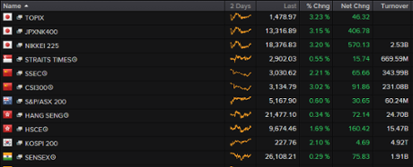 Asian stock markets, 7am BST, August 26 2015