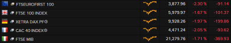 European stock markets, early trading, August 26 2015
