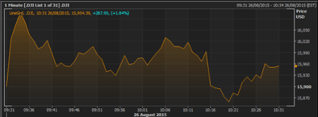 Dow Jones, August 26 2015