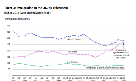 Immigration to the UK by citizenship