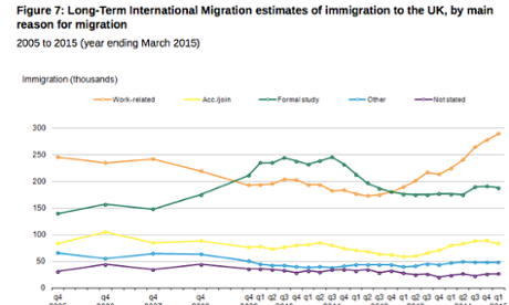 Causes of immigration