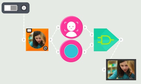 The Everything Machine.