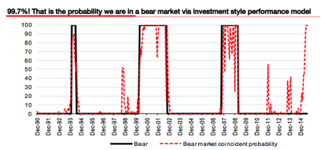 Société Générale note