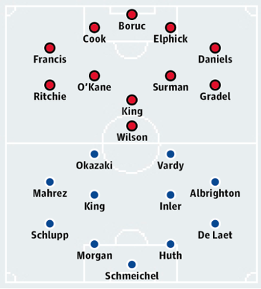 Bournemouth v Leicester City